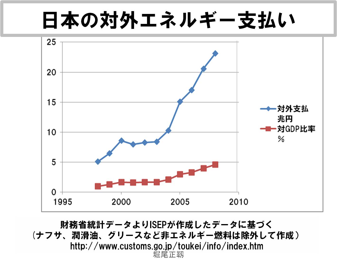 国も地域も､エネルギー自立へ向かうしか未来はない!