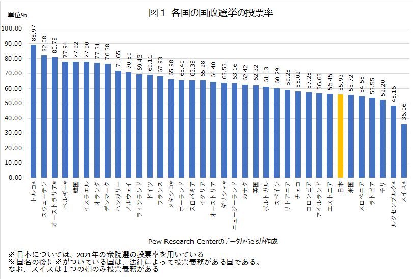 https://www.es-inc.jp/graphs/archives/img/grh_20211109_02.jpg