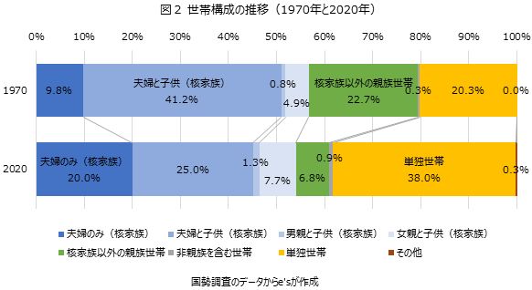 https://www.es-inc.jp/graphs/archives/img/grh_20211204_03.jpg