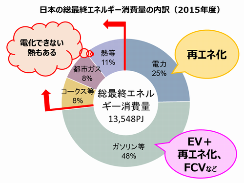 エネルギーの４割を占める「熱」への取り組みも！