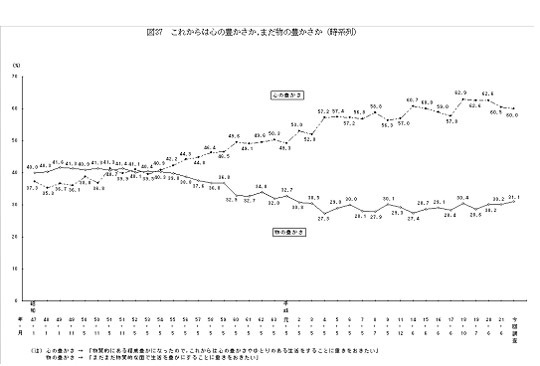 国民生活に関する世論調査.jpeg