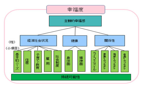 1 幸福度.jpg