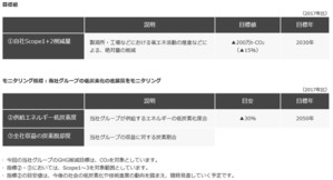 CO2削減の3つの指標