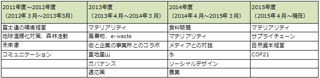 graph20160204_fujitsu.jpg